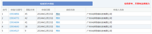 細數(shù)！那些「格調」不高被駁回的商標