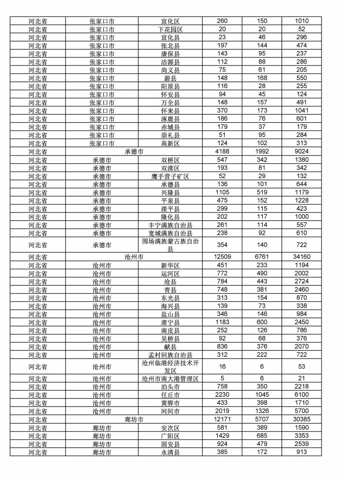 2017年度商標(biāo)申請(qǐng)量這五個(gè)省市最多?。ǜ礁魇∈薪y(tǒng)計(jì)詳表）