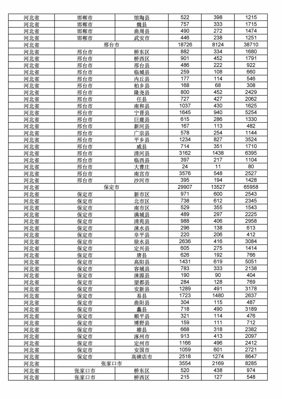 2017年度商標(biāo)申請(qǐng)量這五個(gè)省市最多?。ǜ礁魇∈薪y(tǒng)計(jì)詳表）