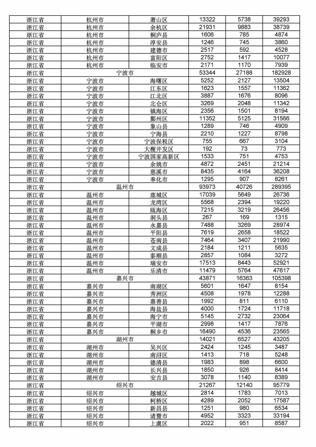 2017年度商標(biāo)申請(qǐng)量這五個(gè)省市最多?。ǜ礁魇∈薪y(tǒng)計(jì)詳表）