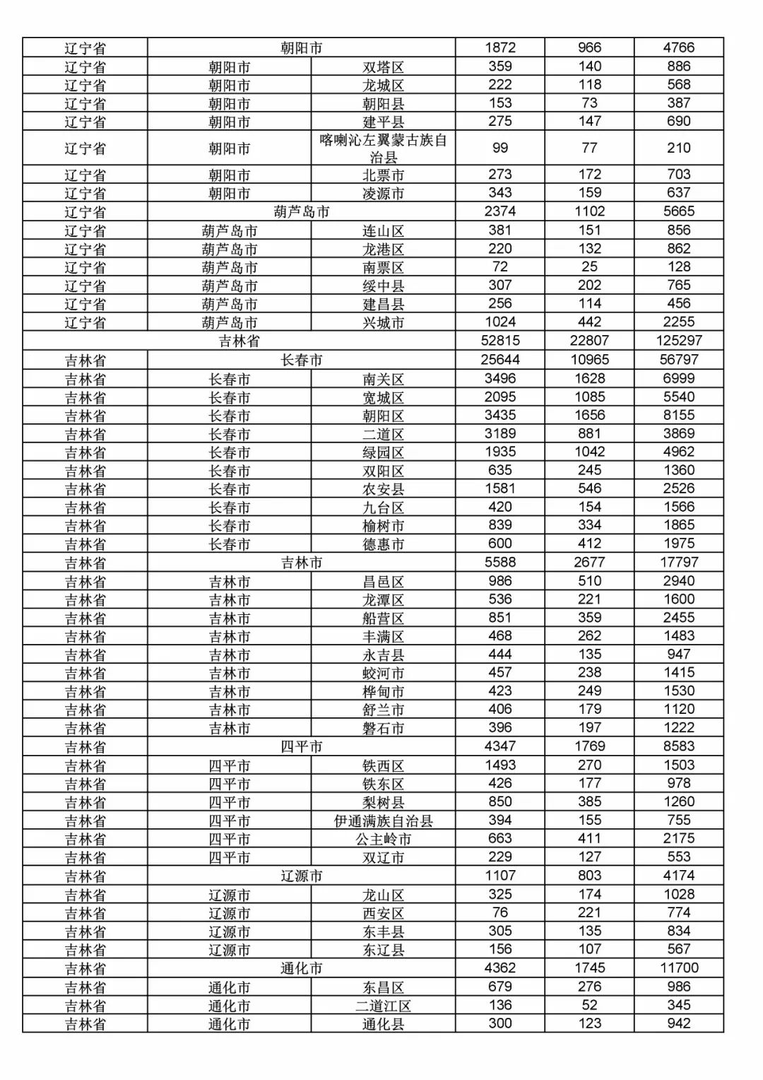 2017年度商標(biāo)申請(qǐng)量這五個(gè)省市最多?。ǜ礁魇∈薪y(tǒng)計(jì)詳表）