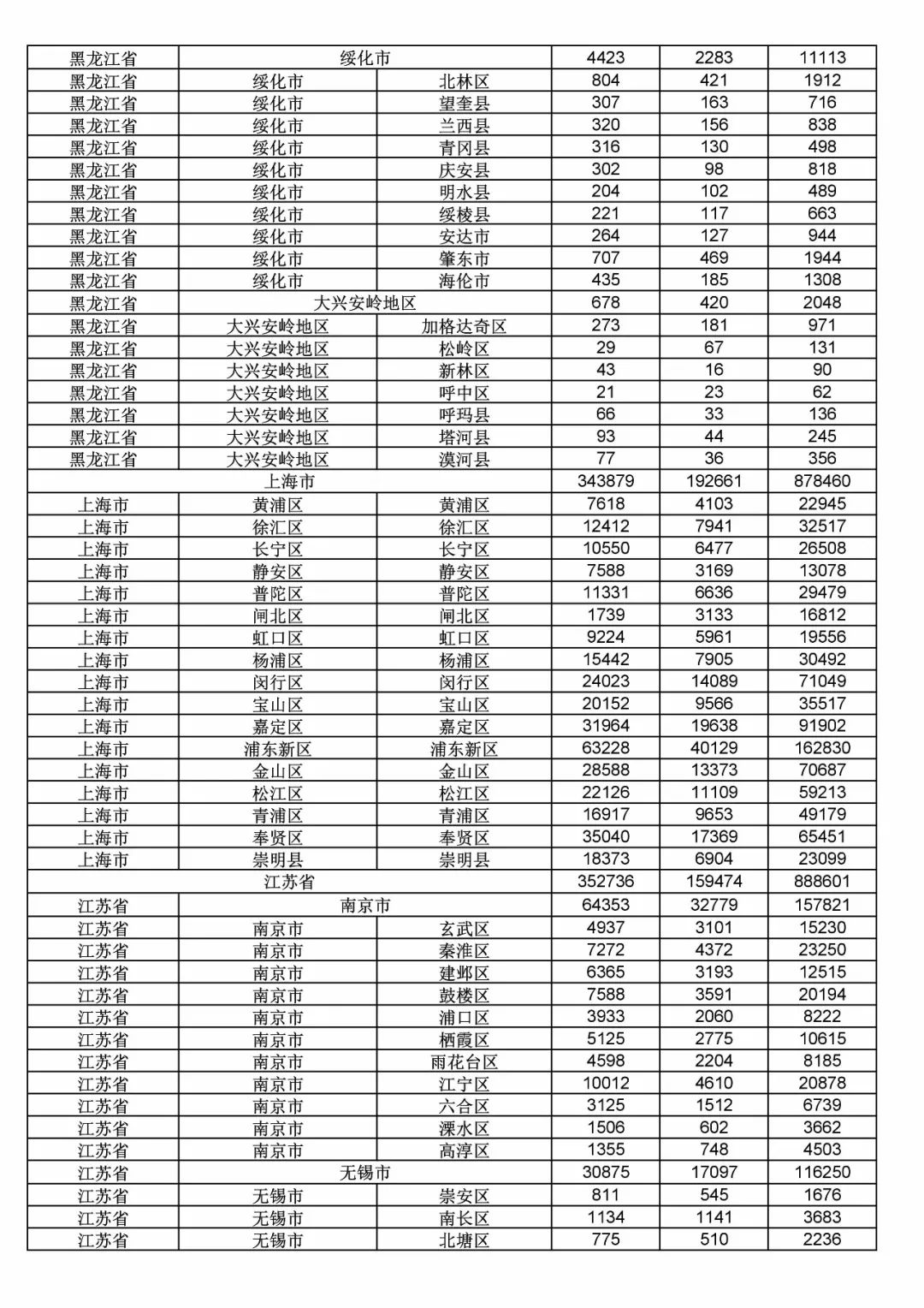 2017年度商標(biāo)申請(qǐng)量這五個(gè)省市最多?。ǜ礁魇∈薪y(tǒng)計(jì)詳表）