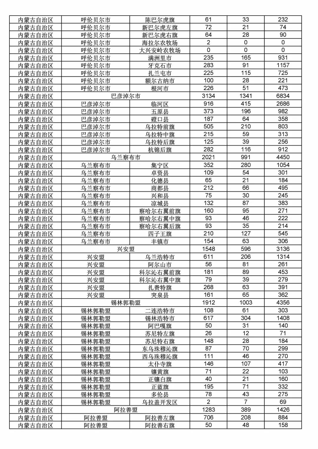 2017年度商標(biāo)申請(qǐng)量這五個(gè)省市最多！（附各省市統(tǒng)計(jì)詳表）