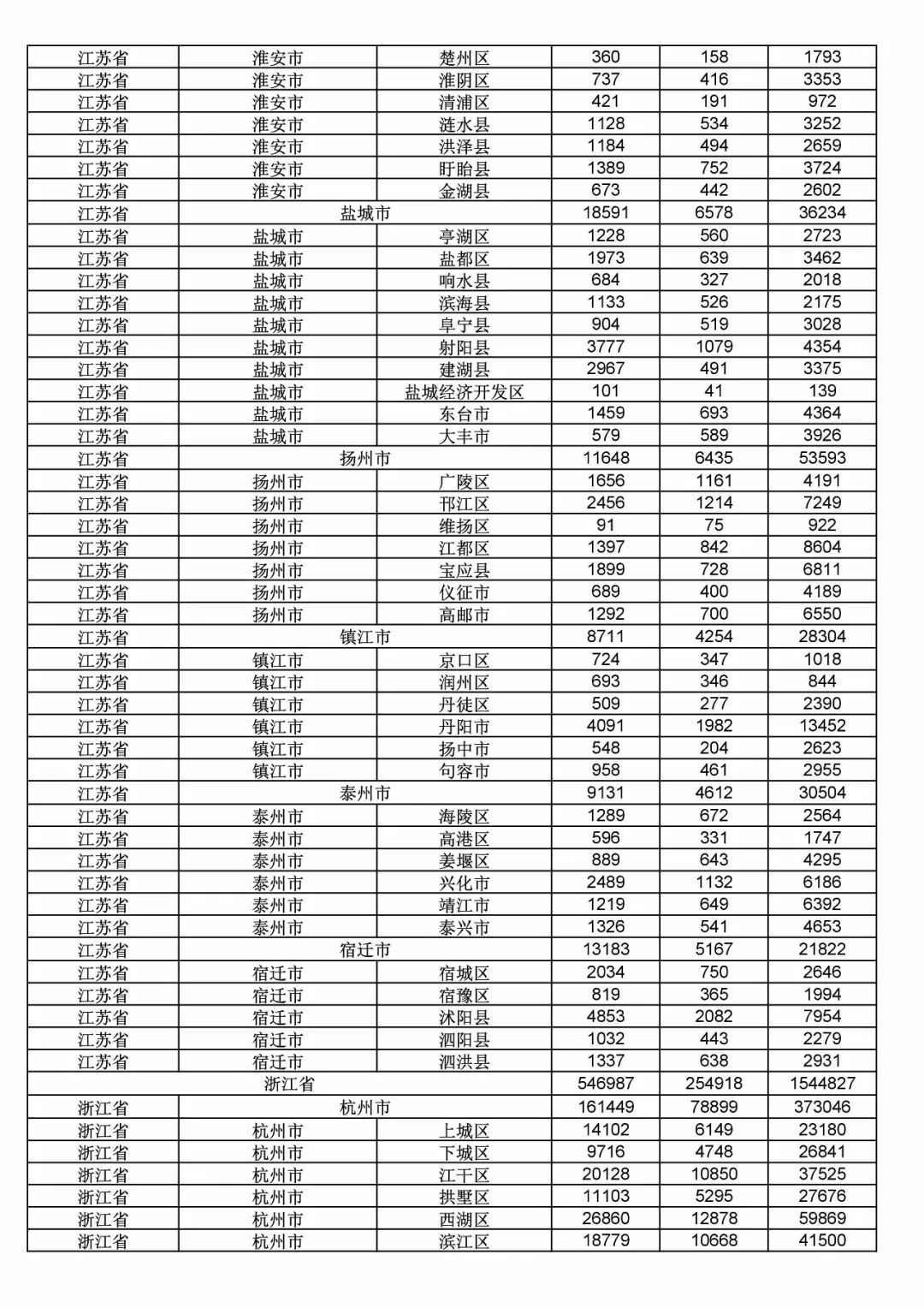 2017年度商標(biāo)申請(qǐng)量這五個(gè)省市最多！（附各省市統(tǒng)計(jì)詳表）