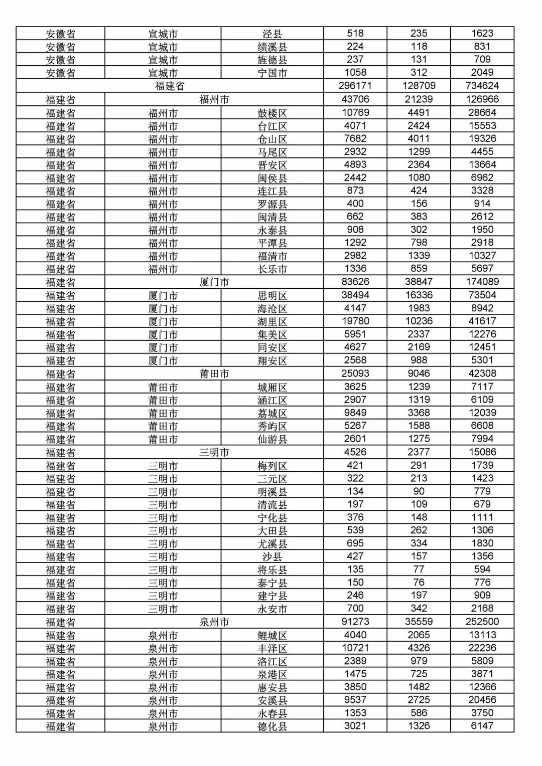 2017年度商標(biāo)申請(qǐng)量這五個(gè)省市最多?。ǜ礁魇∈薪y(tǒng)計(jì)詳表）