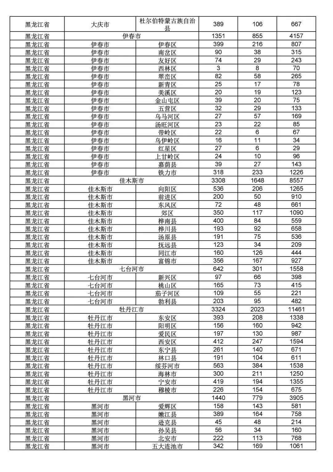 2017年度商標(biāo)申請(qǐng)量這五個(gè)省市最多?。ǜ礁魇∈薪y(tǒng)計(jì)詳表）