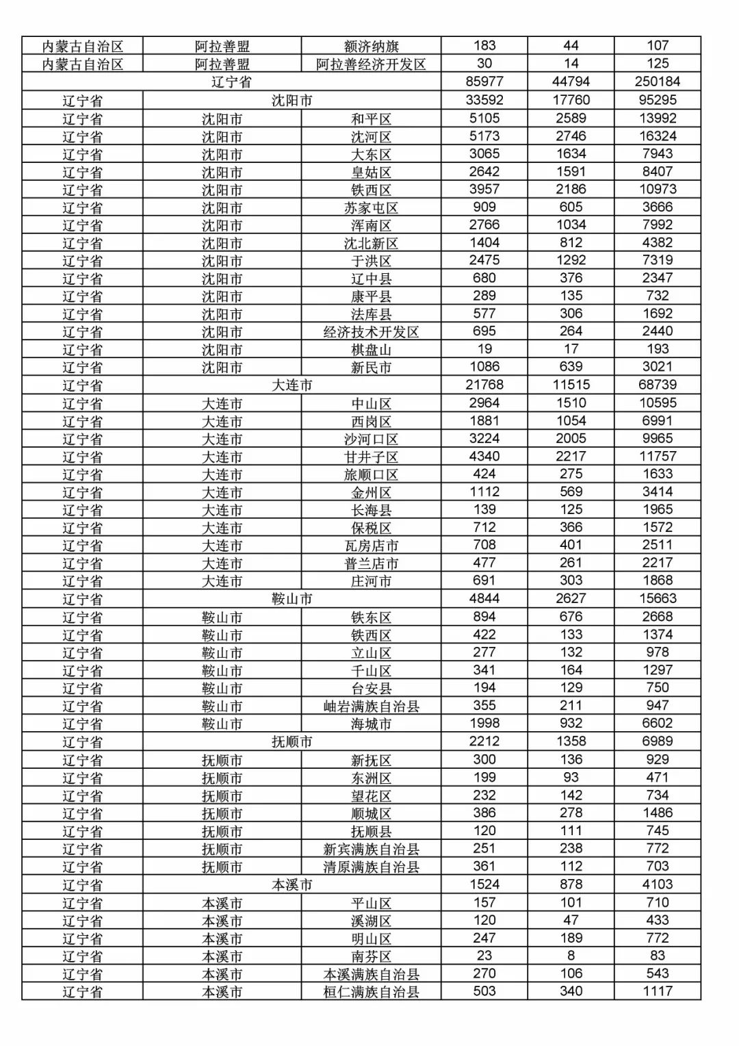 2017年度商標(biāo)申請(qǐng)量這五個(gè)省市最多?。ǜ礁魇∈薪y(tǒng)計(jì)詳表）