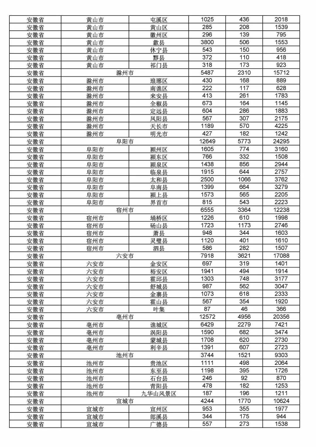 2017年度商標(biāo)申請(qǐng)量這五個(gè)省市最多?。ǜ礁魇∈薪y(tǒng)計(jì)詳表）