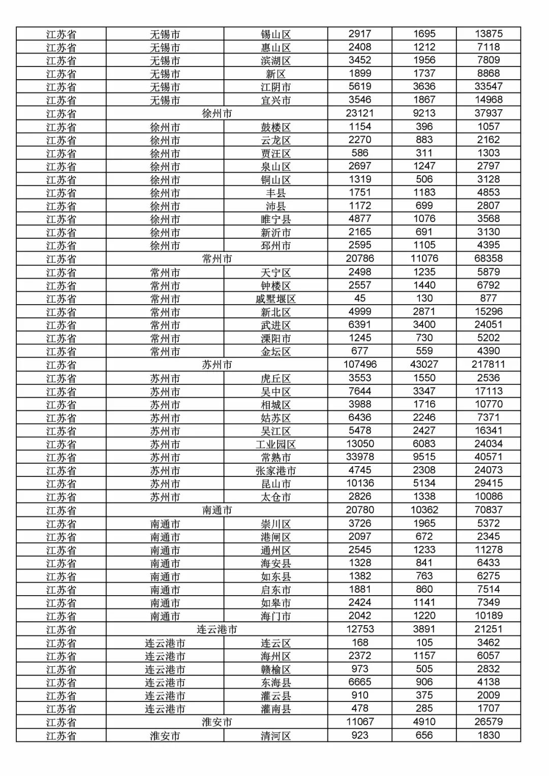 2017年度商標(biāo)申請(qǐng)量這五個(gè)省市最多?。ǜ礁魇∈薪y(tǒng)計(jì)詳表）