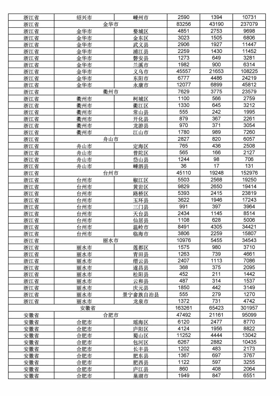 2017年度商標(biāo)申請(qǐng)量這五個(gè)省市最多?。ǜ礁魇∈薪y(tǒng)計(jì)詳表）