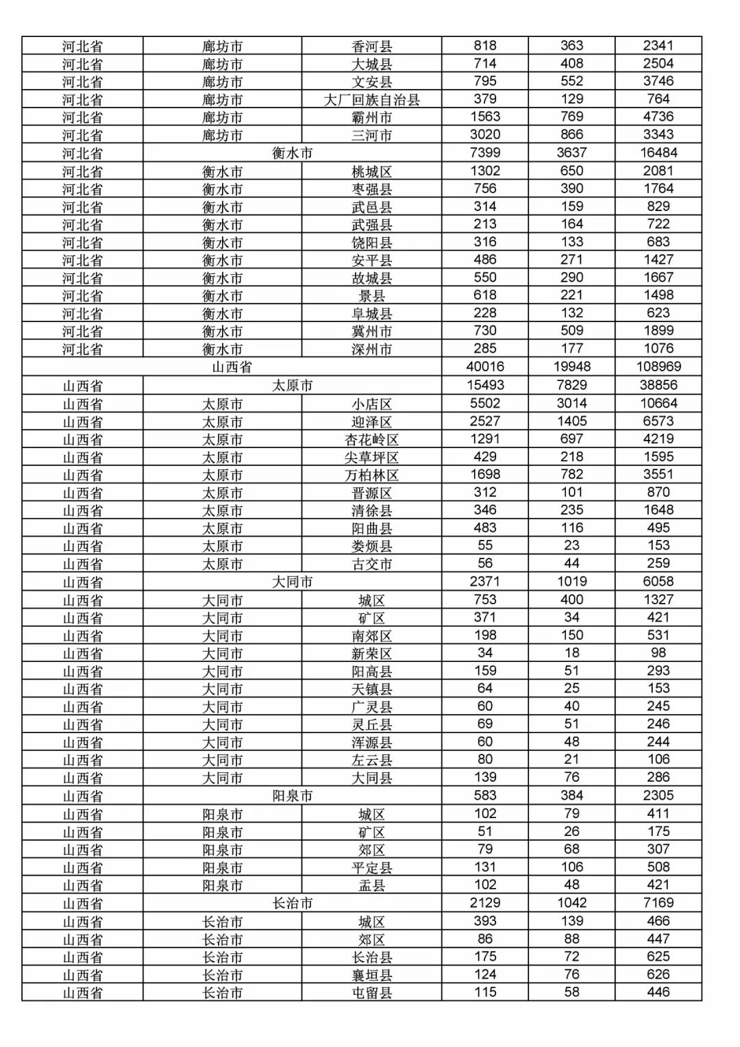 2017年度商標(biāo)申請(qǐng)量這五個(gè)省市最多?。ǜ礁魇∈薪y(tǒng)計(jì)詳表）