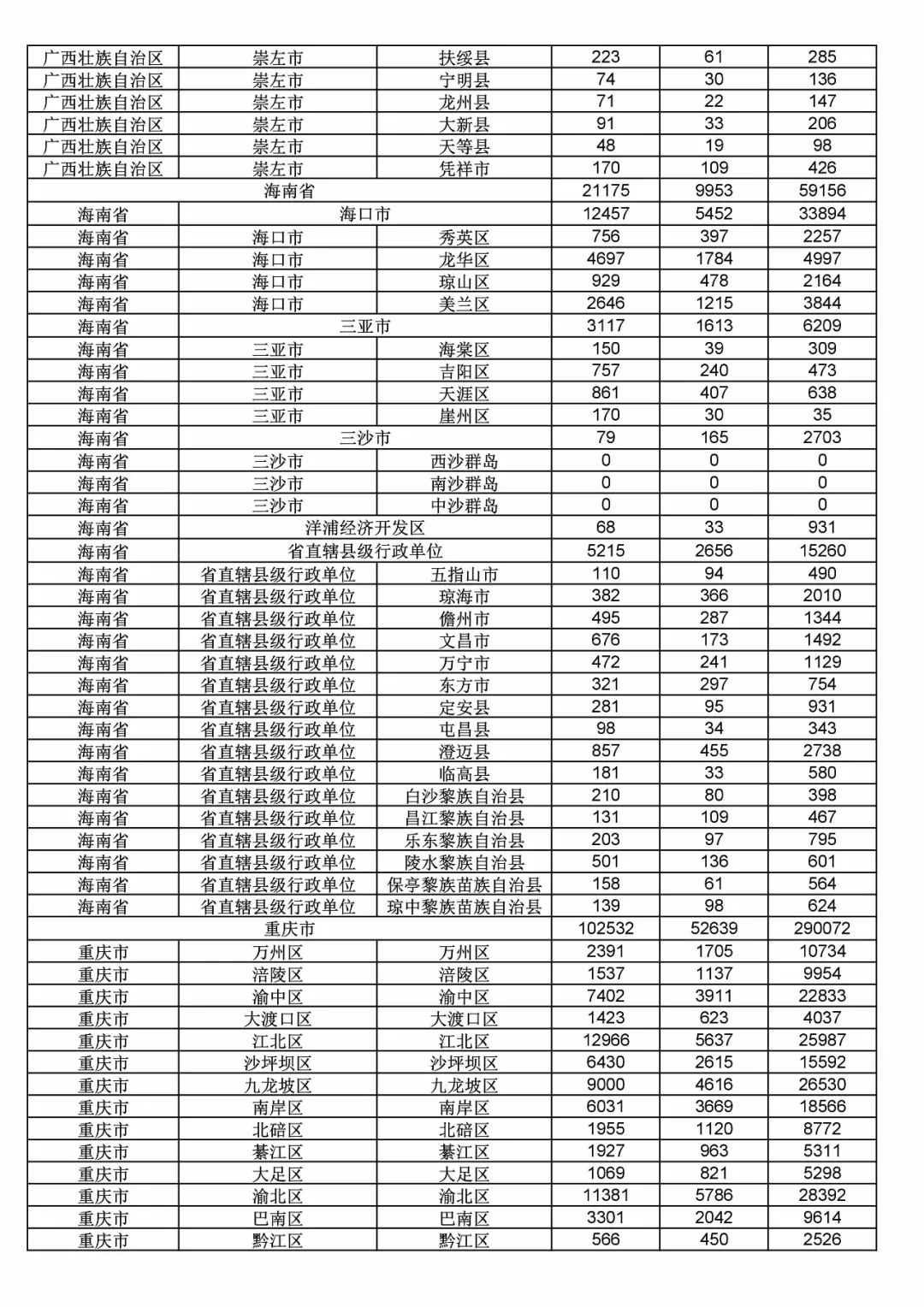 2017年度商標(biāo)申請(qǐng)量這五個(gè)省市最多?。ǜ礁魇∈薪y(tǒng)計(jì)詳表）