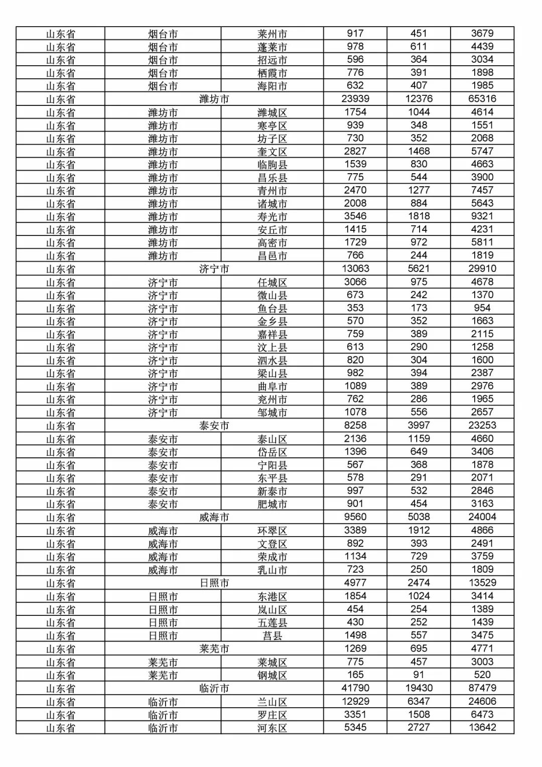 2017年度商標(biāo)申請(qǐng)量這五個(gè)省市最多?。ǜ礁魇∈薪y(tǒng)計(jì)詳表）