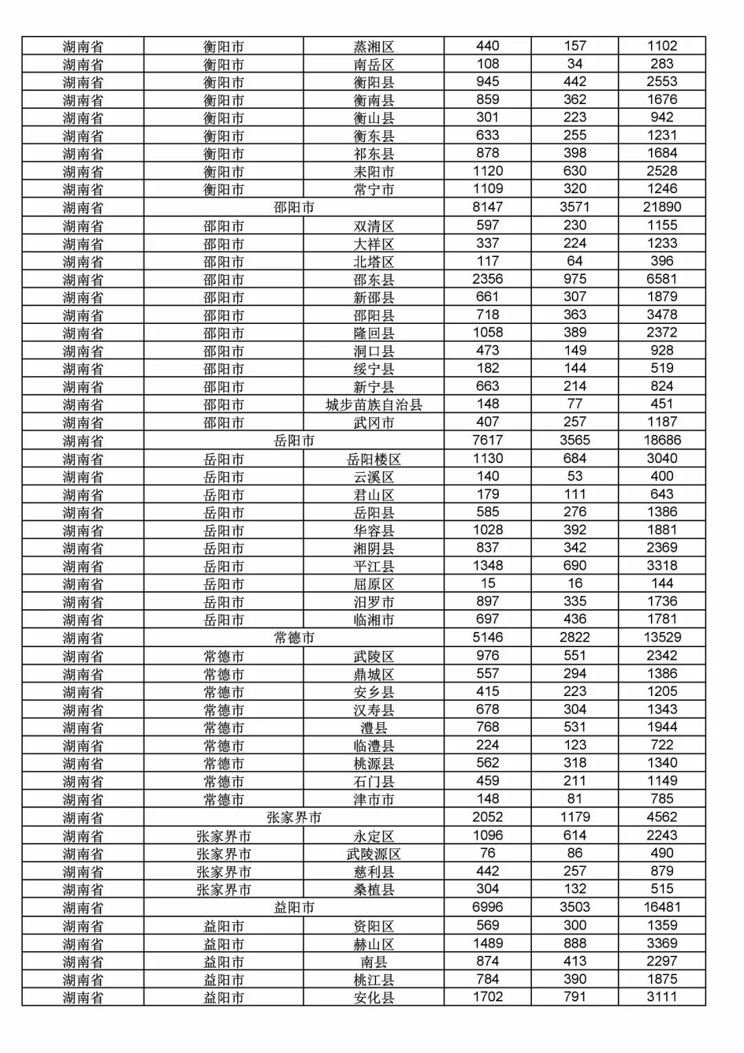 2017年度商標(biāo)申請(qǐng)量這五個(gè)省市最多！（附各省市統(tǒng)計(jì)詳表）