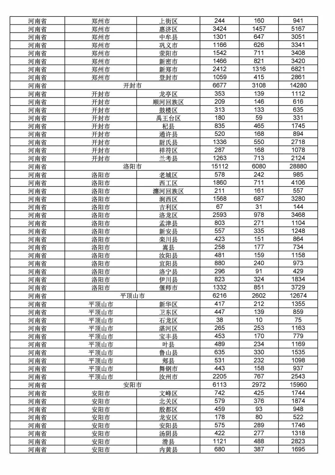 2017年度商標(biāo)申請(qǐng)量這五個(gè)省市最多?。ǜ礁魇∈薪y(tǒng)計(jì)詳表）