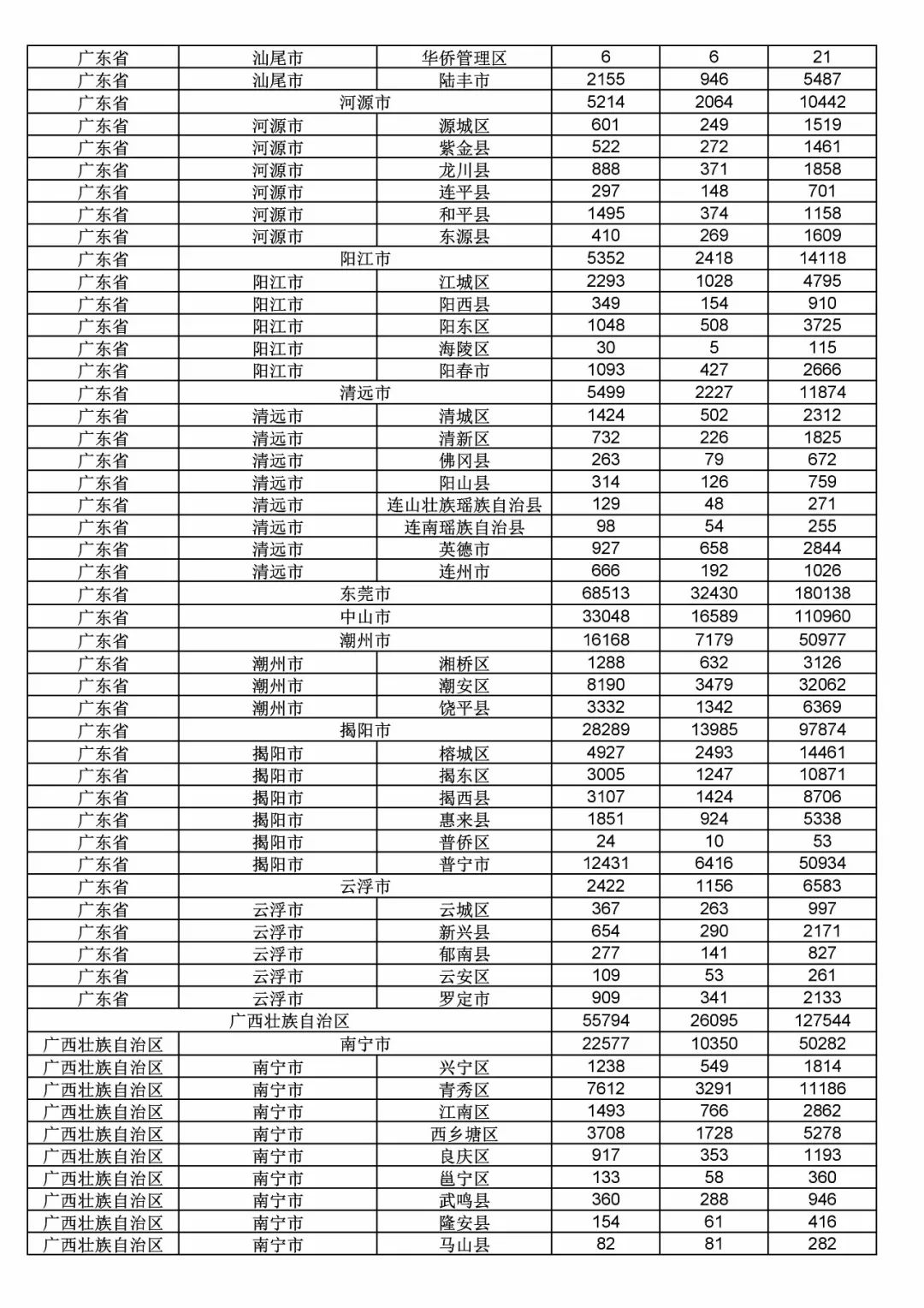 2017年度商標(biāo)申請(qǐng)量這五個(gè)省市最多?。ǜ礁魇∈薪y(tǒng)計(jì)詳表）