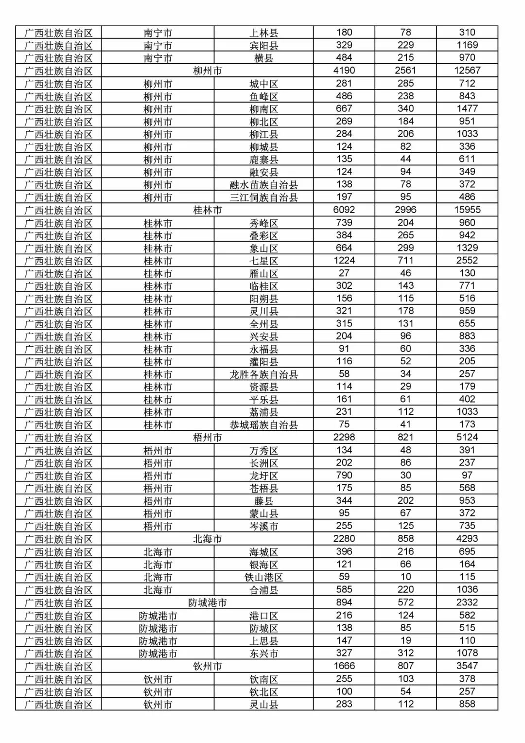 2017年度商標(biāo)申請(qǐng)量這五個(gè)省市最多?。ǜ礁魇∈薪y(tǒng)計(jì)詳表）