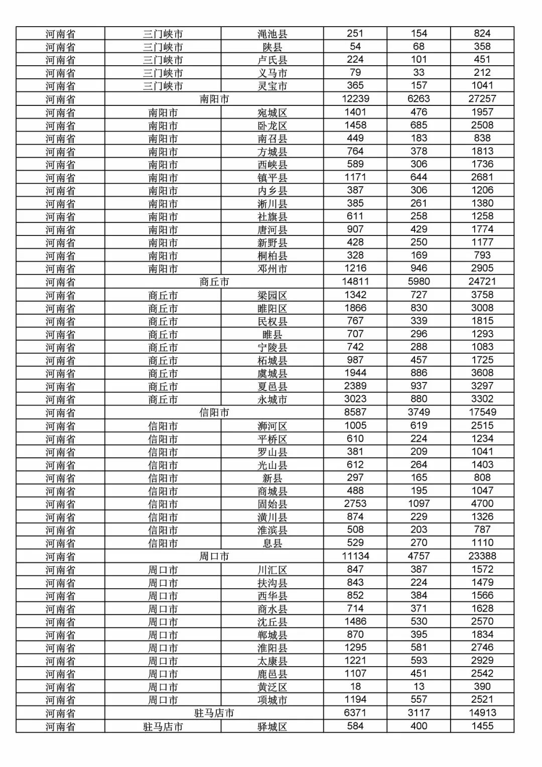 2017年度商標(biāo)申請(qǐng)量這五個(gè)省市最多?。ǜ礁魇∈薪y(tǒng)計(jì)詳表）