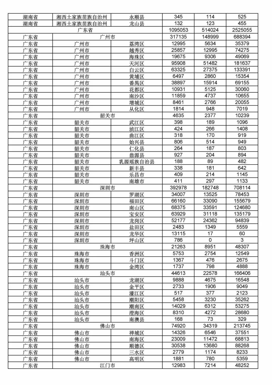 2017年度商標(biāo)申請(qǐng)量這五個(gè)省市最多?。ǜ礁魇∈薪y(tǒng)計(jì)詳表）