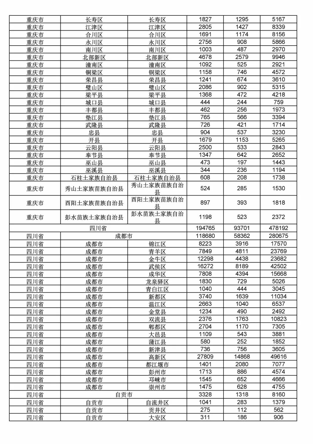 2017年度商標(biāo)申請(qǐng)量這五個(gè)省市最多?。ǜ礁魇∈薪y(tǒng)計(jì)詳表）