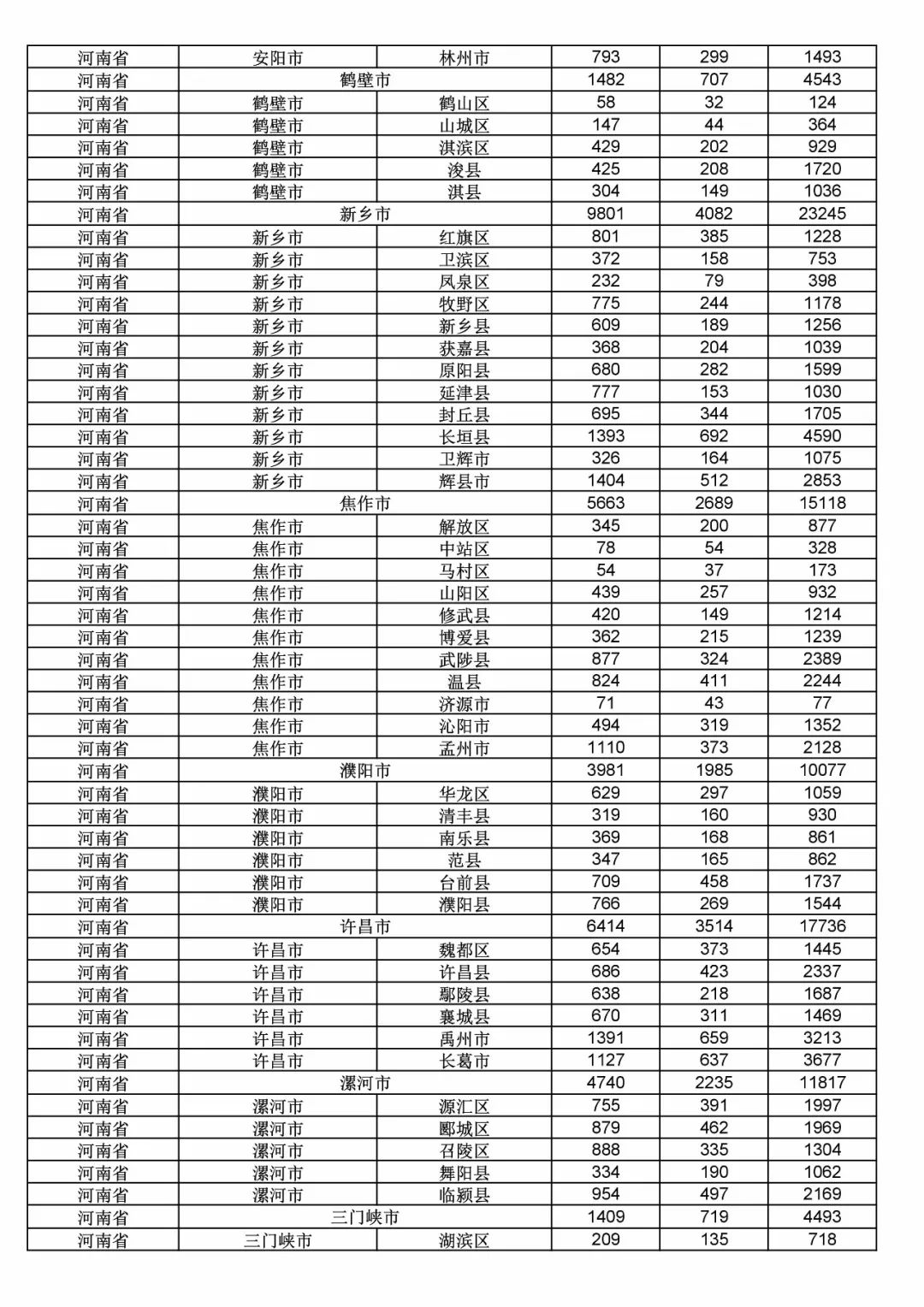 2017年度商標(biāo)申請(qǐng)量這五個(gè)省市最多?。ǜ礁魇∈薪y(tǒng)計(jì)詳表）