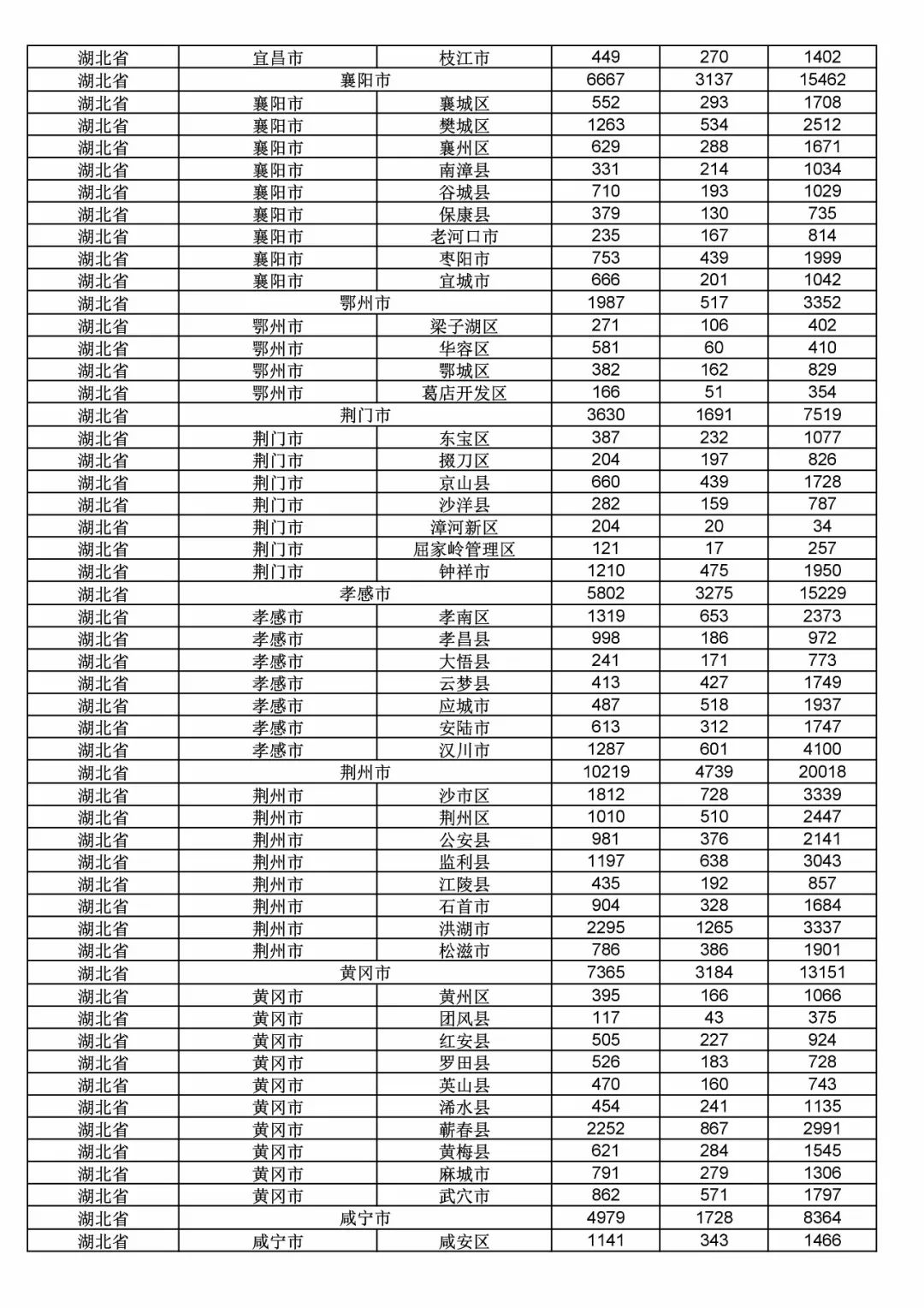 2017年度商標(biāo)申請(qǐng)量這五個(gè)省市最多?。ǜ礁魇∈薪y(tǒng)計(jì)詳表）