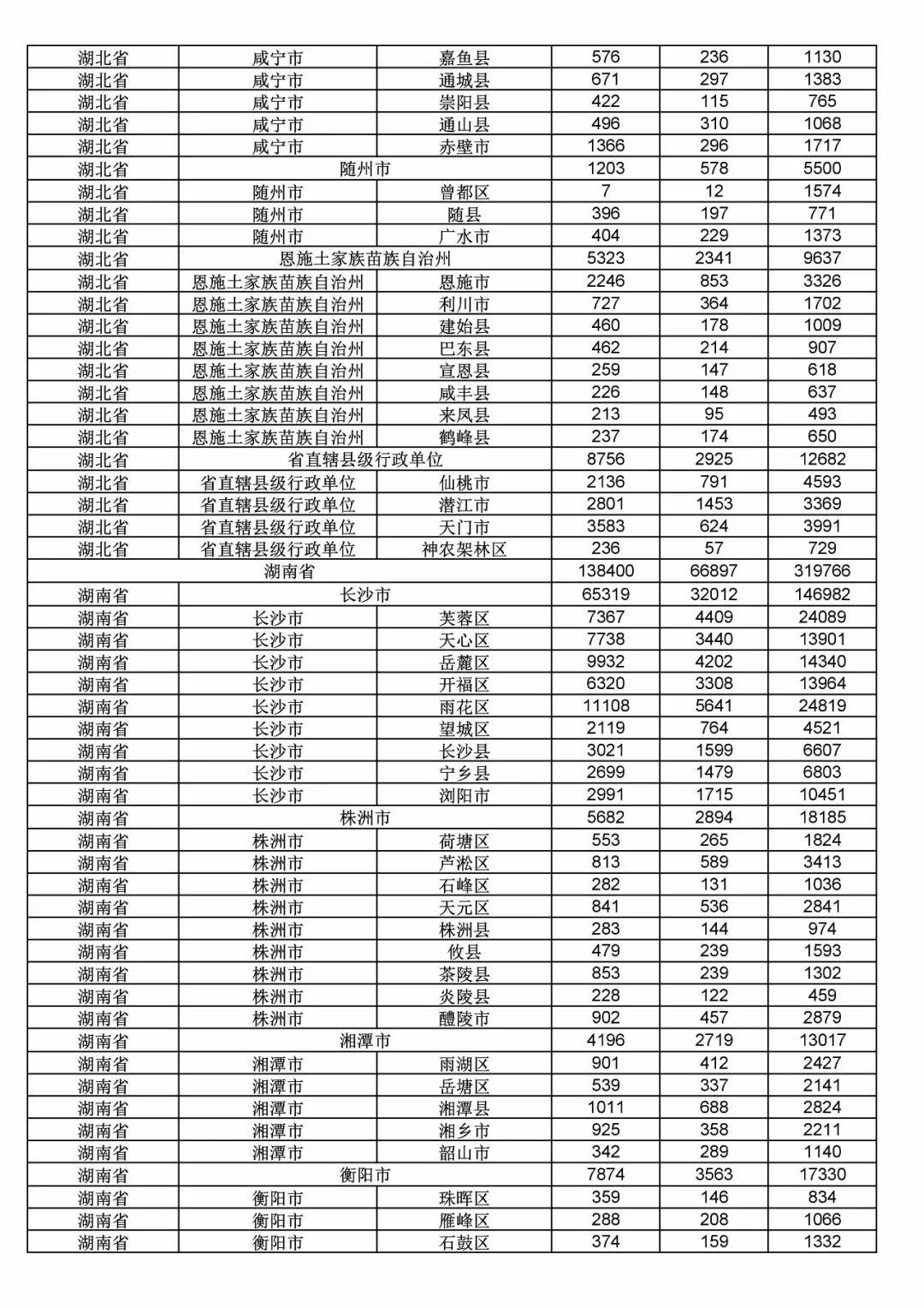 2017年度商標(biāo)申請(qǐng)量這五個(gè)省市最多！（附各省市統(tǒng)計(jì)詳表）