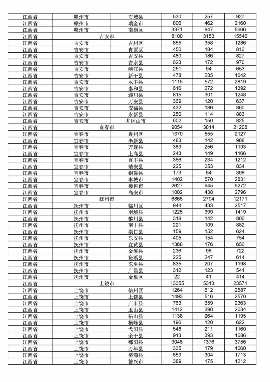 2017年度商標(biāo)申請(qǐng)量這五個(gè)省市最多?。ǜ礁魇∈薪y(tǒng)計(jì)詳表）