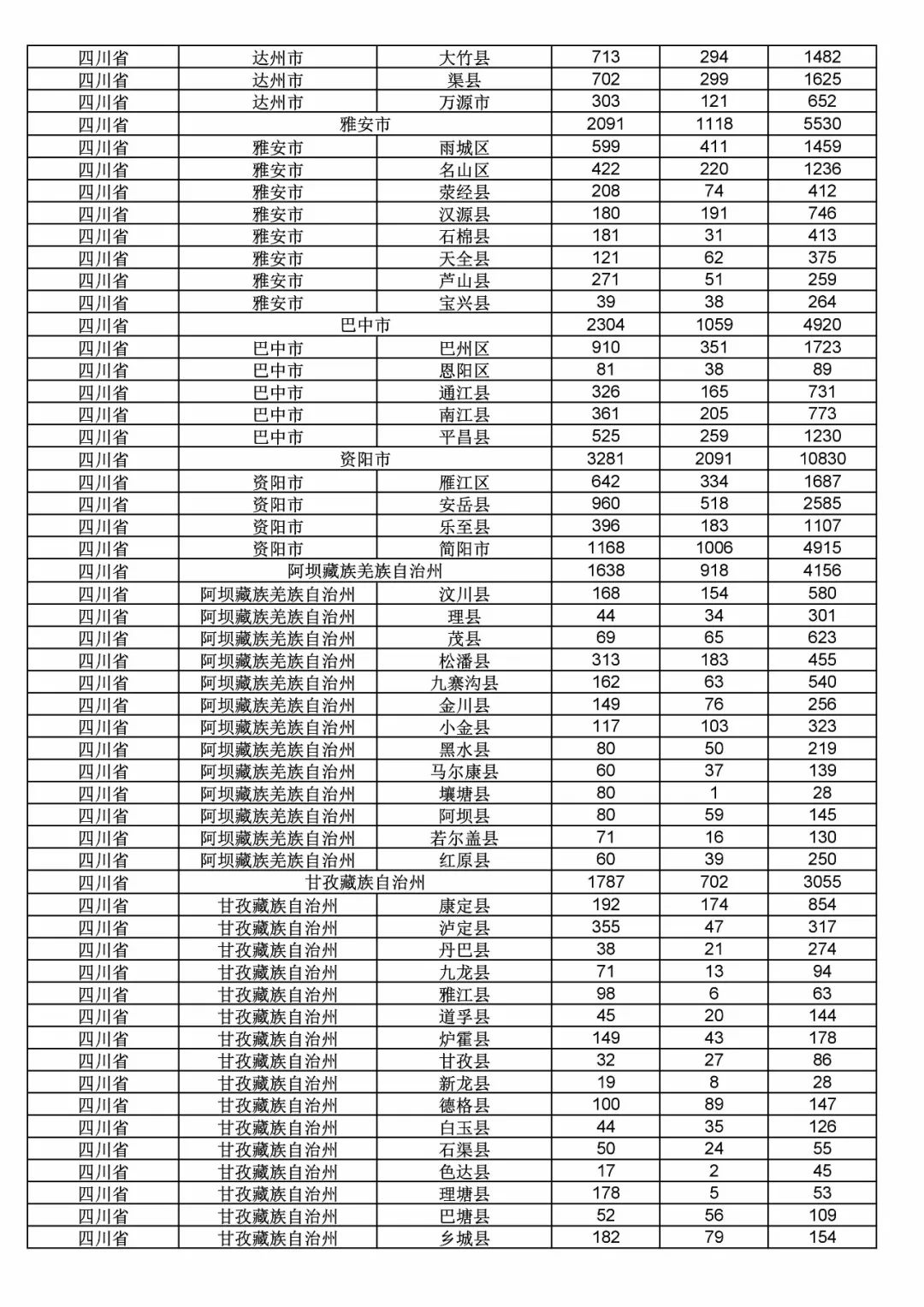 2017年度商標(biāo)申請(qǐng)量這五個(gè)省市最多?。ǜ礁魇∈薪y(tǒng)計(jì)詳表）