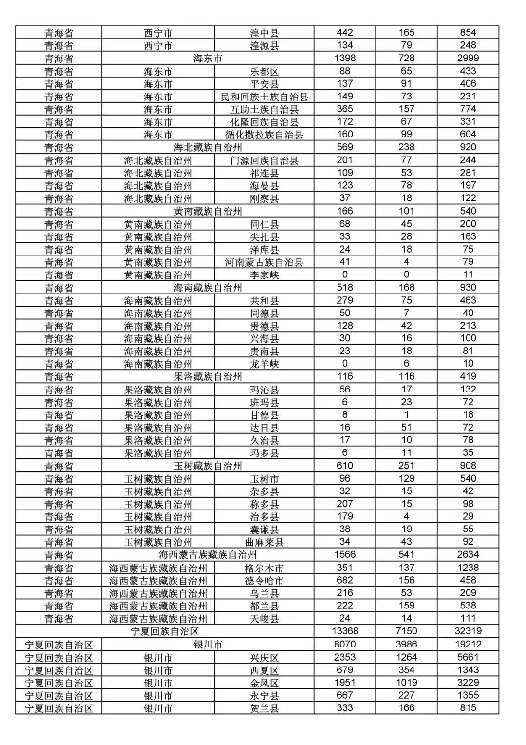 2017年度商標(biāo)申請(qǐng)量這五個(gè)省市最多?。ǜ礁魇∈薪y(tǒng)計(jì)詳表）