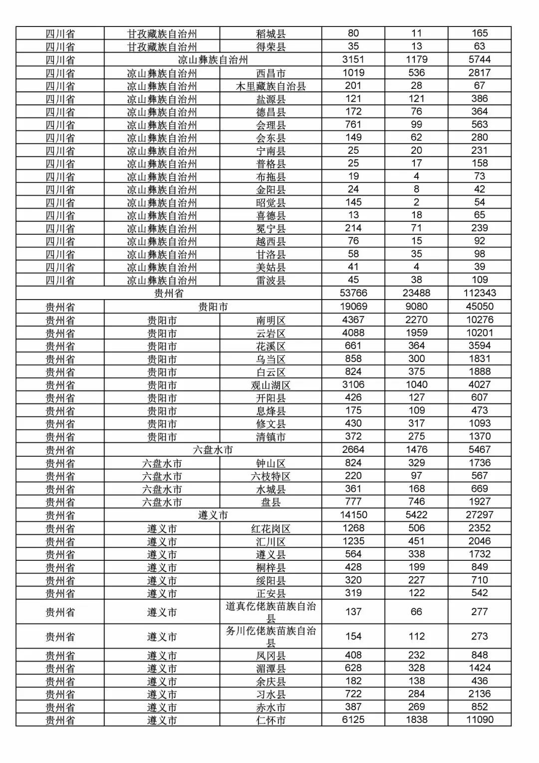 2017年度商標(biāo)申請(qǐng)量這五個(gè)省市最多?。ǜ礁魇∈薪y(tǒng)計(jì)詳表）