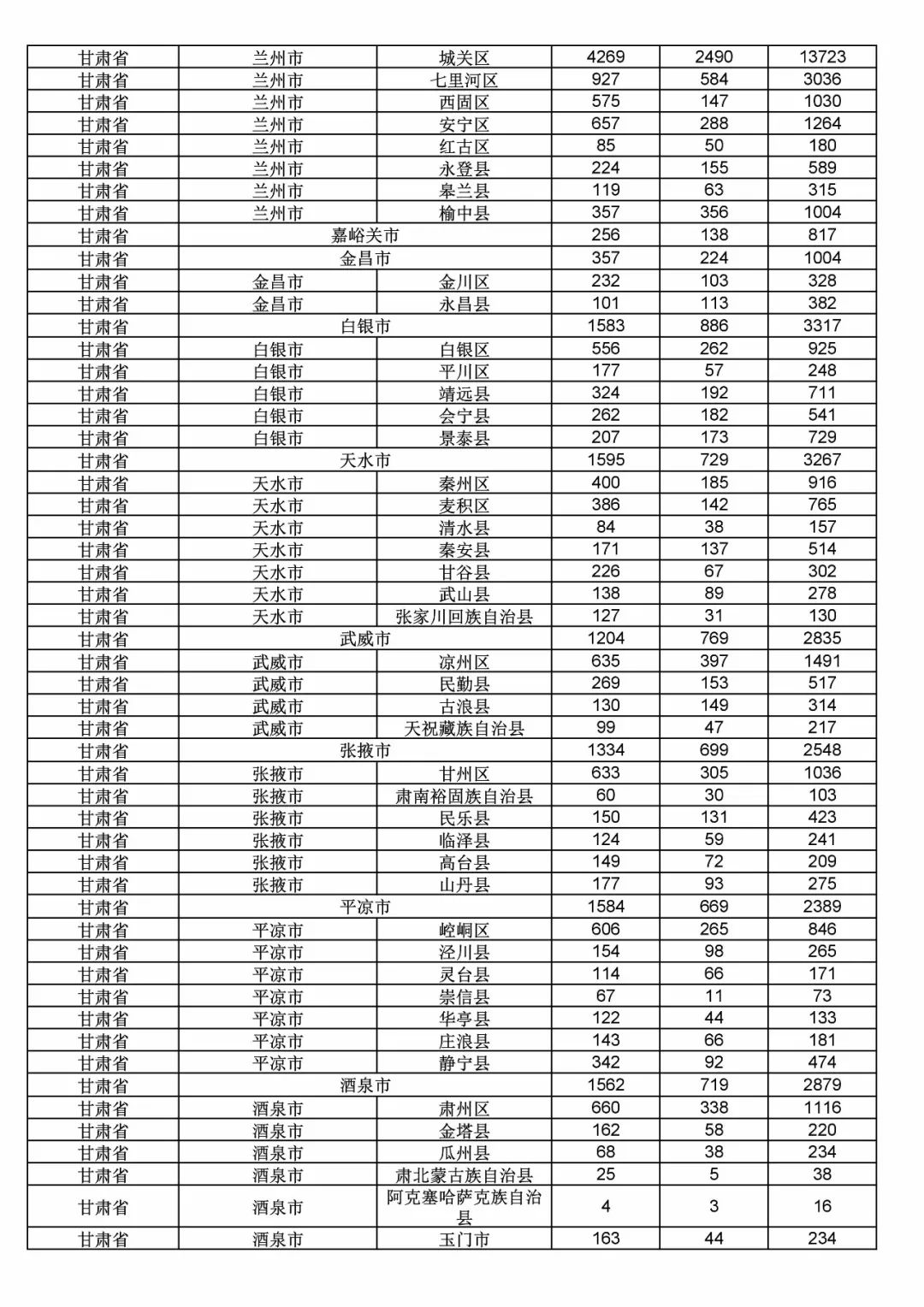 2017年度商標(biāo)申請(qǐng)量這五個(gè)省市最多?。ǜ礁魇∈薪y(tǒng)計(jì)詳表）