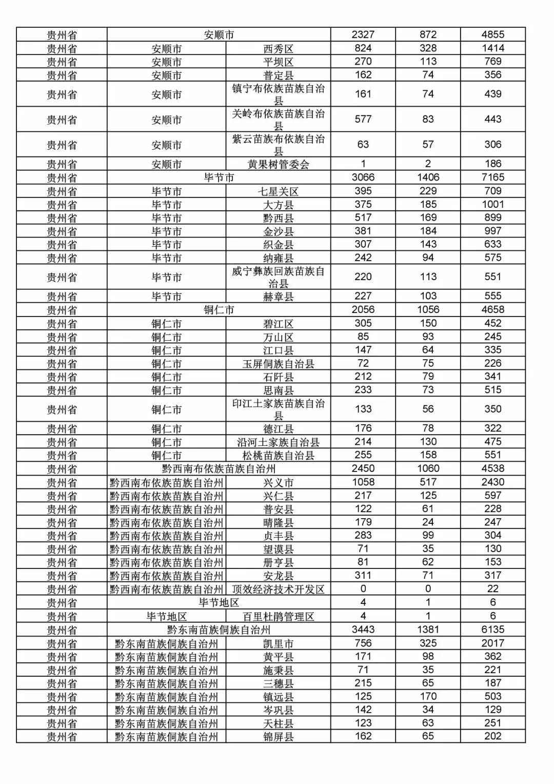 2017年度商標(biāo)申請(qǐng)量這五個(gè)省市最多?。ǜ礁魇∈薪y(tǒng)計(jì)詳表）