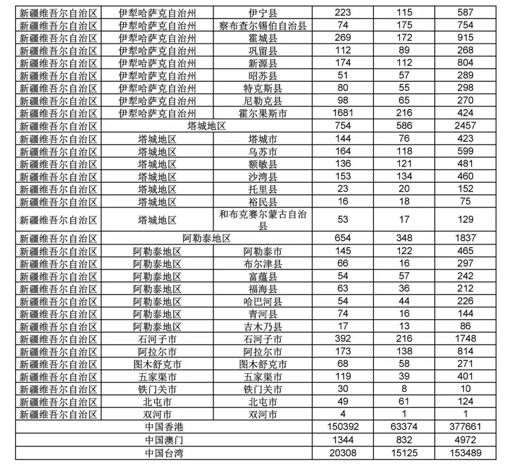 2017年度商標(biāo)申請(qǐng)量這五個(gè)省市最多?。ǜ礁魇∈薪y(tǒng)計(jì)詳表）