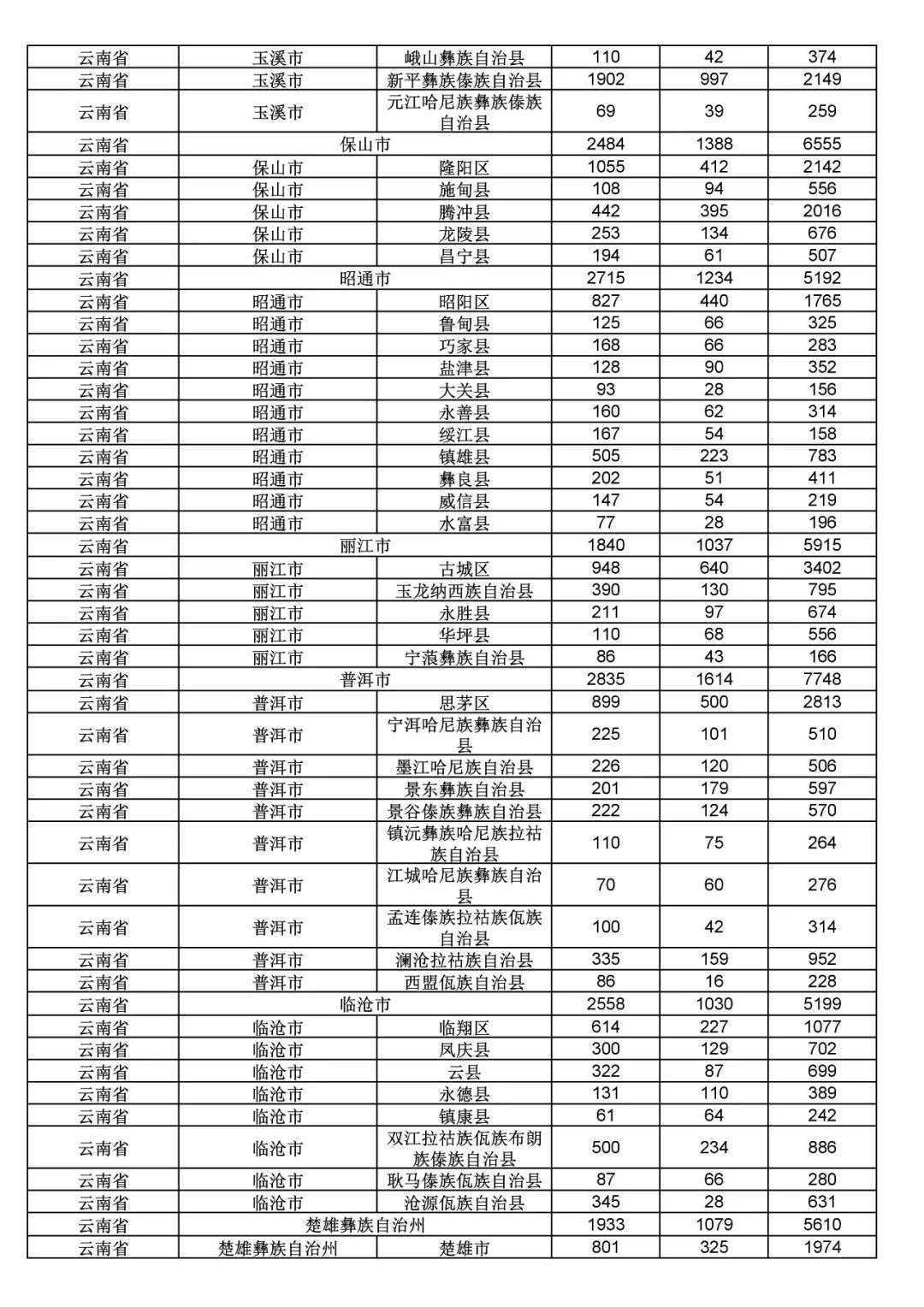 2017年度商標(biāo)申請(qǐng)量這五個(gè)省市最多?。ǜ礁魇∈薪y(tǒng)計(jì)詳表）