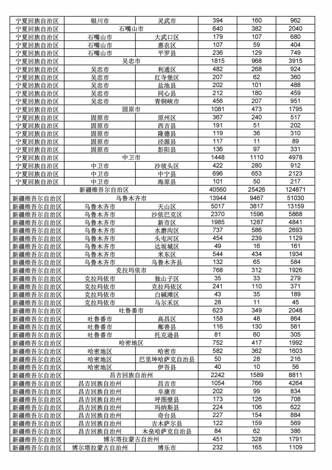 2017年度商標(biāo)申請(qǐng)量這五個(gè)省市最多?。ǜ礁魇∈薪y(tǒng)計(jì)詳表）