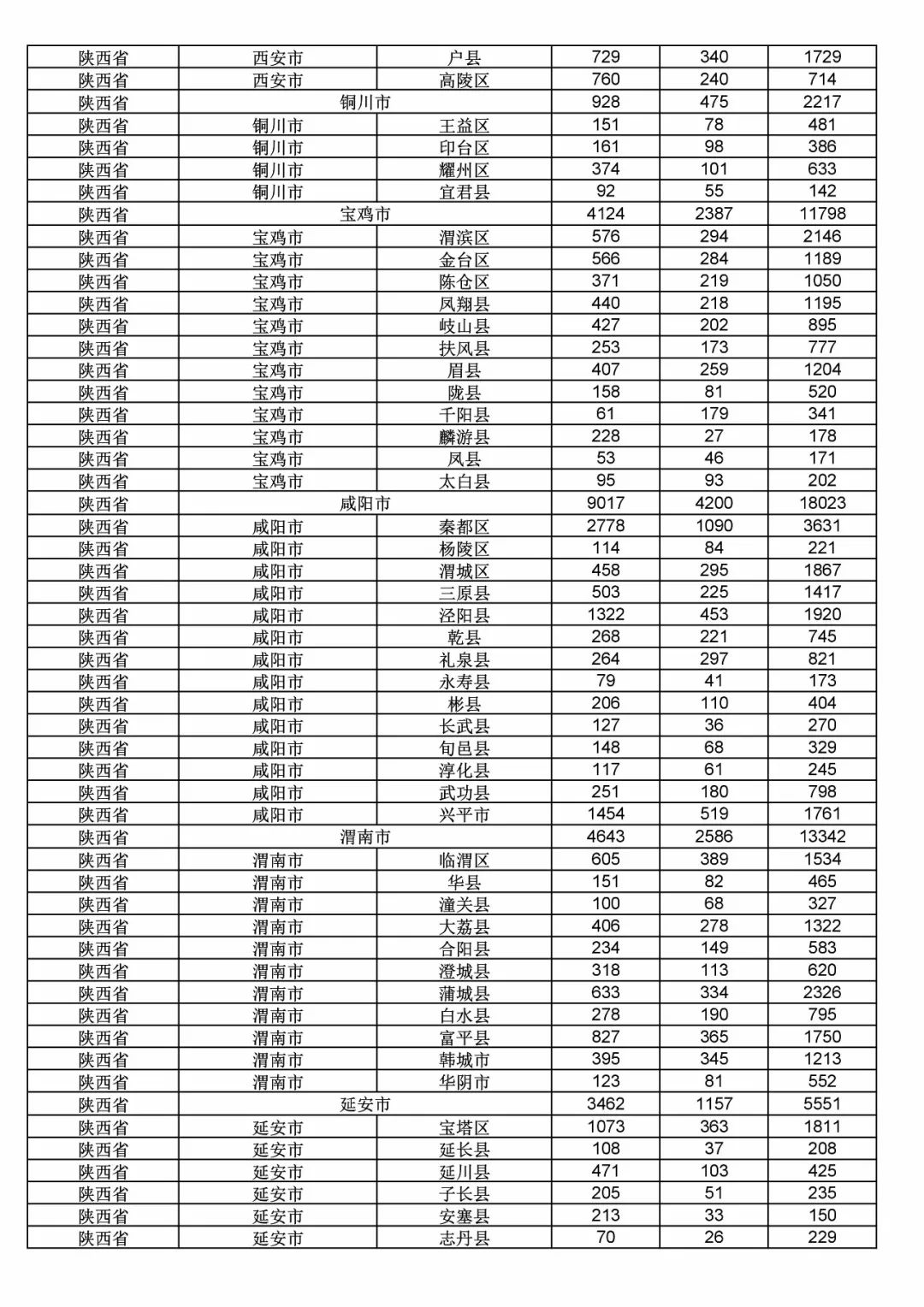 2017年度商標(biāo)申請(qǐng)量這五個(gè)省市最多?。ǜ礁魇∈薪y(tǒng)計(jì)詳表）