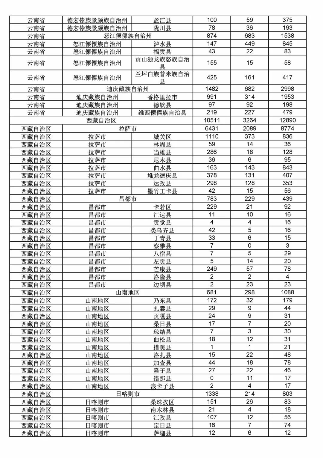 2017年度商標(biāo)申請(qǐng)量這五個(gè)省市最多?。ǜ礁魇∈薪y(tǒng)計(jì)詳表）