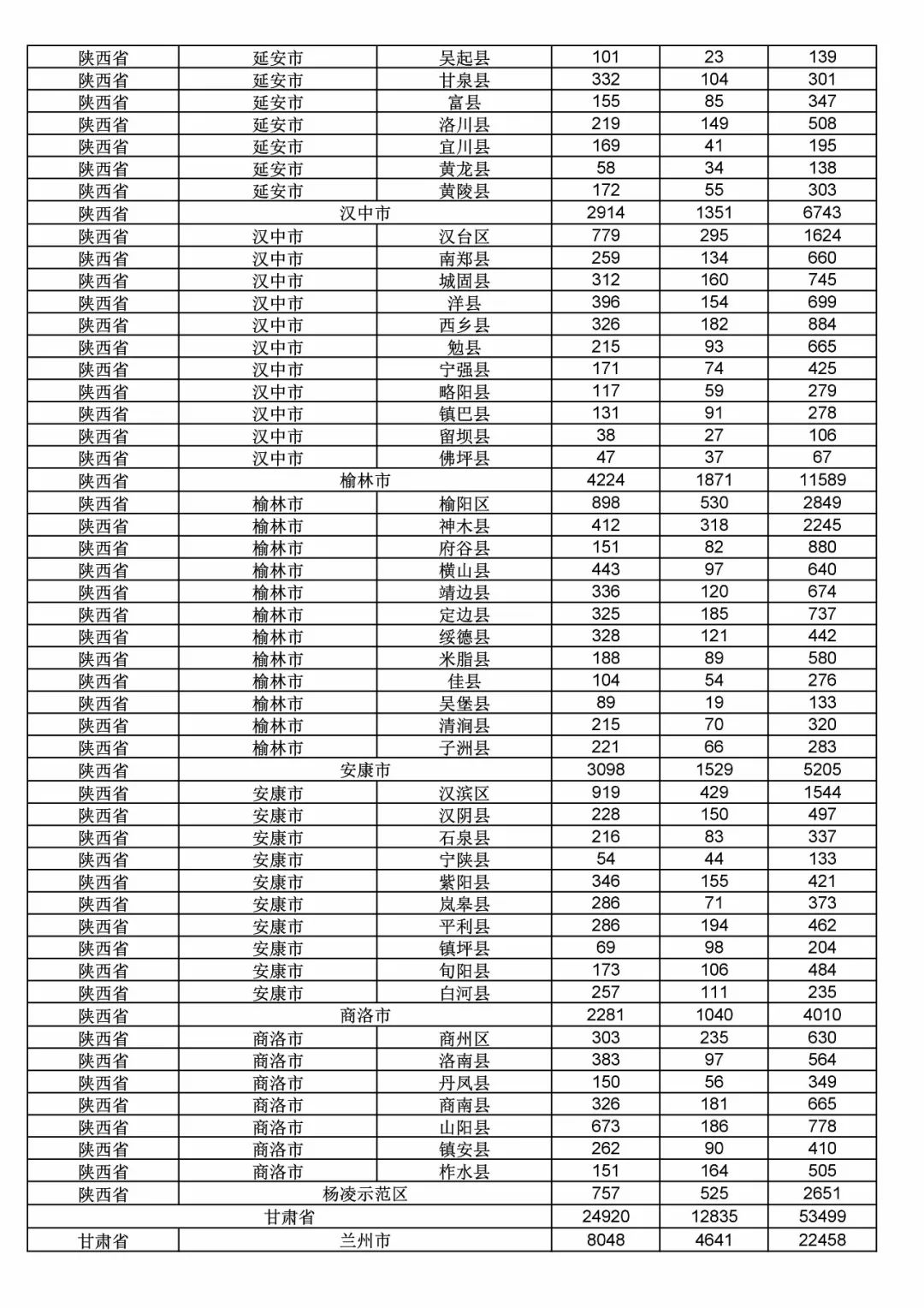 2017年度商標(biāo)申請(qǐng)量這五個(gè)省市最多?。ǜ礁魇∈薪y(tǒng)計(jì)詳表）