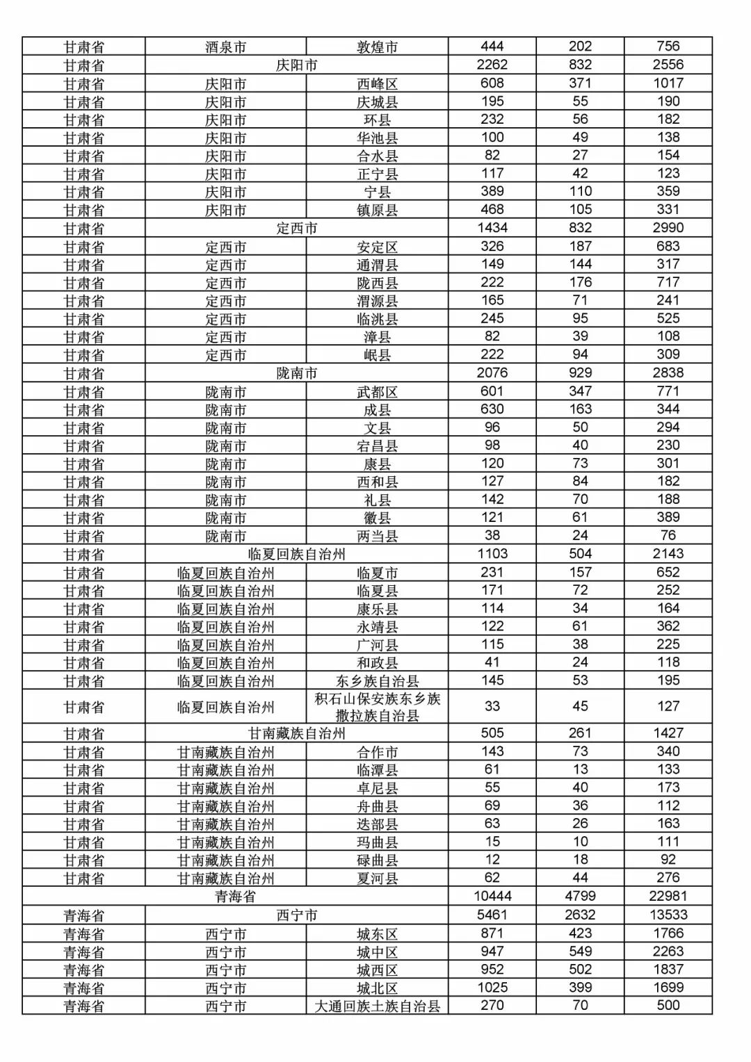 2017年度商標(biāo)申請(qǐng)量這五個(gè)省市最多?。ǜ礁魇∈薪y(tǒng)計(jì)詳表）