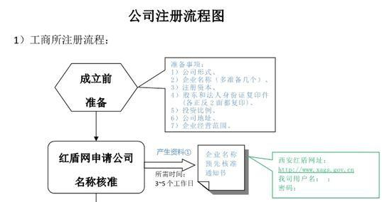 企業(yè)名稱侵犯在先注冊(cè)商標(biāo)專用權(quán)如何破解？