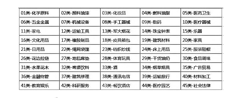 深圳的記賬費用有哪些規(guī)范？