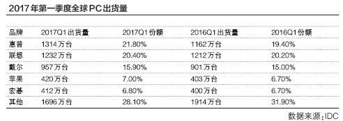 商標(biāo)續(xù)展或商標(biāo)重新注冊 如何選擇？