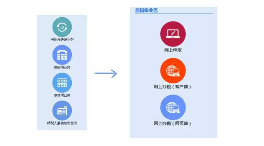 深圳的記賬程序到底是怎樣的？