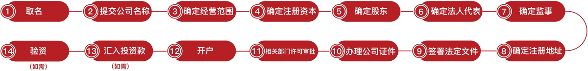 深圳市代辦商標(biāo)注冊(cè)收費(fèi)標(biāo)準(zhǔn)是什么（商標(biāo)注冊(cè)代辦費(fèi)用）